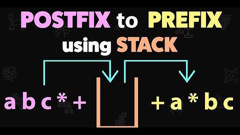 Data Structures - Evaluation of Postfix Expression Using Stack
