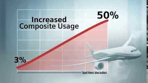 Fibersim: Siemens Solutions for Composite Management