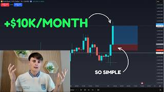 My Exact $10K/Month Trading Strategy