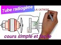 [2/2] 5 Minutes pour tout Savoir Sur le Tube à Rayons X / Bases Physiques de l'Imagerie Médicale