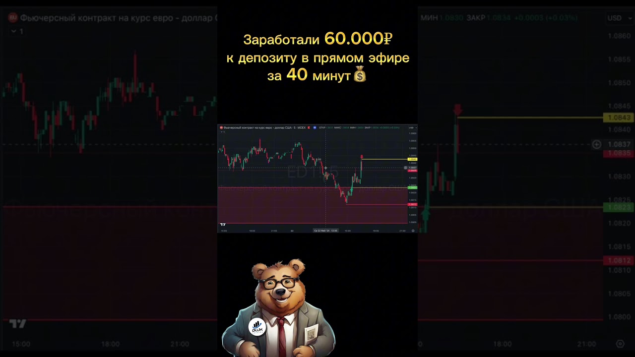 Закрыто ТейкПрофит Ed-6.24  плюс 20 пунктов (+3,01% депозит) | Макс DluxTrading