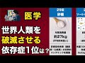 【教養】人間を破滅させる依存症ランキングTOP25|ヘロインより凶悪…「1位」は合法の"あの液体"でした。