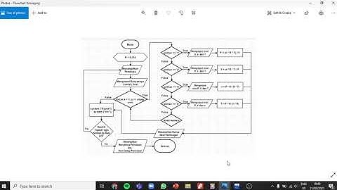 UAS PKS II | PROGRAM C++ DAN FLOWCHART | Materi Fisika dan Kimia