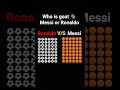 Messi or Ronaldo #viralvideo #trendingshorts #emojyfind #trendingvideo #virl #funny #ronaldo ##