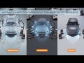 Uveyes aibased automotive technology