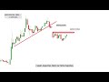 price action trading | stock market | trading | intraday trading | nifty | banknifty
