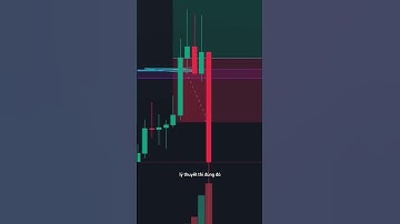 Vì sao bạn mãi dính STOPLOSS? #trading
