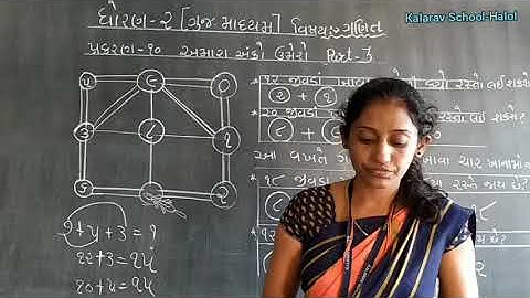 STD. 2 GM GANIT CH-10 AMARA ANKO UMERO PART- 3