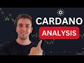 Should You Buy Cardano (ADA)?