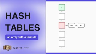 Hash Tables Explained — O(1) Lookup, Collisions & Resizing, Visualized