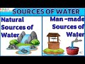 Exploring Natural and Man-Made Sources of Water