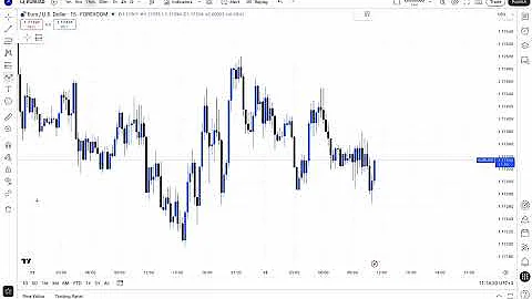 DAY TRADING SETUP AND PLAN OUTLOOK MARKET STRUCTURE | Full Top Down Analysis | Step-by-Step 15 DEC