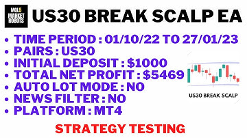 US30 Break Scalp EA MT4 Forex Robot strategy Testing