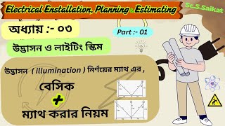 Diploma, Electrical Estimatting, Chapter:-03, Lighting and Lighting Schemes, ♿ 💲Rules for doing l... screenshot 5