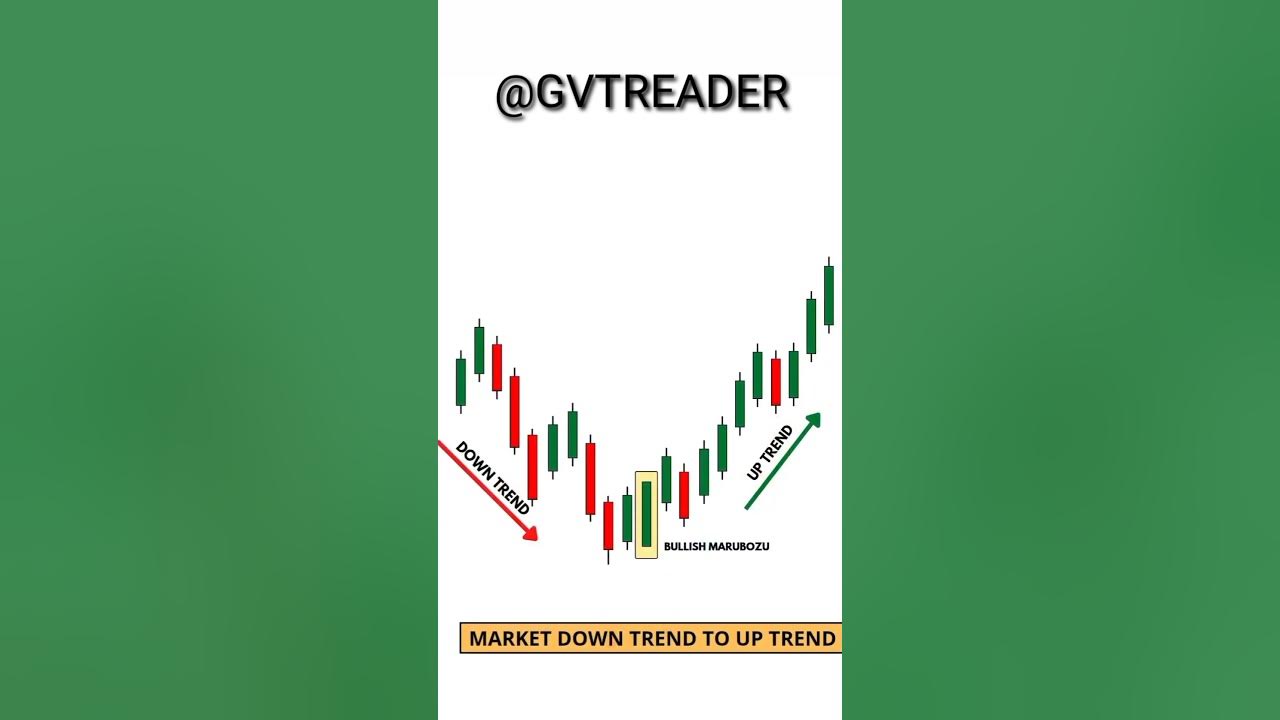 Chart Patterns Groww 
