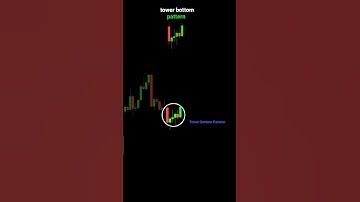 🚀 Tower Bottom Pattern | Bullish Reversal Signal 💹 #tradingstrategy #candlestickpattern