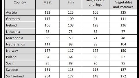 Question 7 solutions for 2019 leaving cert Paper 2 Ordinary level