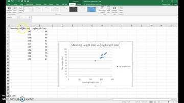 BIO 111 Scientific Method Lab Graph