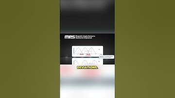 Understanding Resolution and Confidence in Position Sensor Measurements