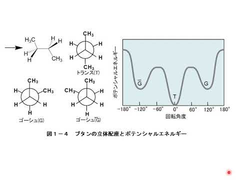 高分子材料　第1週（ガイダンス・高分子材料の特徴）part 2