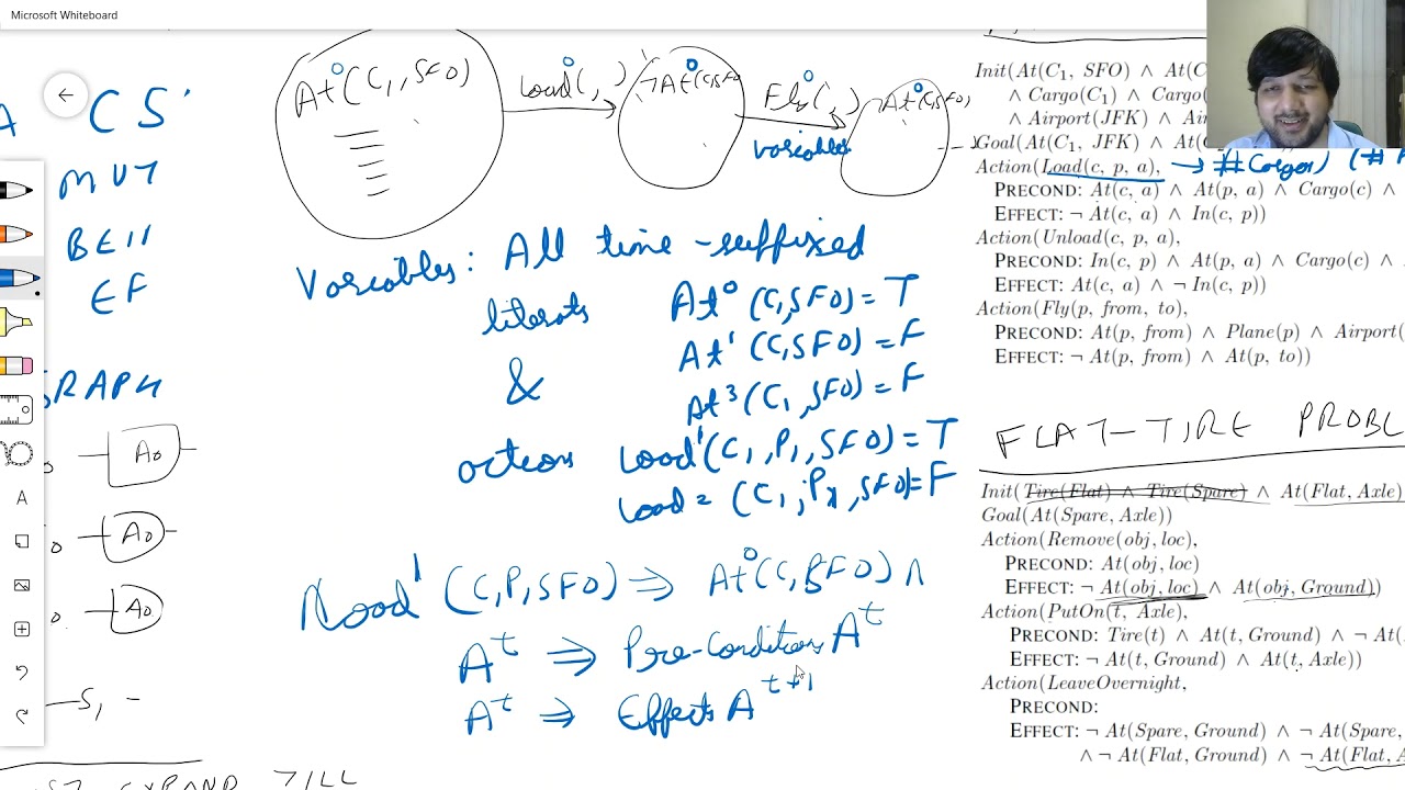 AI L11 P6 Classic Planning: Planning as a Constraint Satisfaction Problem