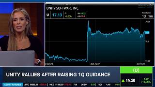 Markets Face Largest Weekly Decline Since 2022, Unity U Guidance Rally
