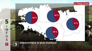 Le Tour de Bretagne en 5 infos - 07/02/19