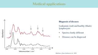 VibSpec 1 Introduction to Vibrational Spectroscopy (Infrared and Raman spectroscopy)