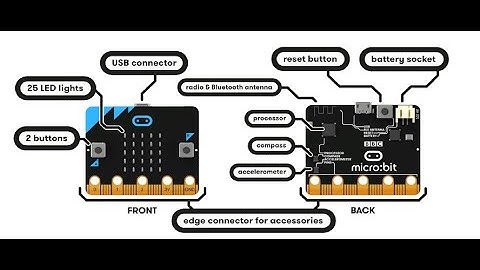 #01 Lập Trình Micro:Bit: Giới thiệu mạch Micro:bit - ĐỒ CHƠI STEM (https://dochoistem.com)