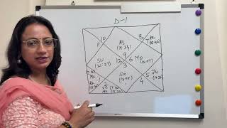 How to Predict Career Through a Birth Chart | Astrology Explained