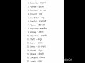 10 Tough इ ग ल श वर ड With Meaning इन ह द कठ न अ ग र ज शब द Vocabulary Short Viral 10 Tough इ ग ल श वर ड With Meaning इन ह द कठ न अ ग र ज शब द Vocabulary Short Viral