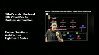 What's under the hood IBM Cloud Pak for Business Automation | Amazon Web Services