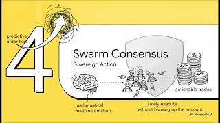 Mastering Order Flow #ai #bitcoin #fintech #crypto #trading #order #flow #trader #money