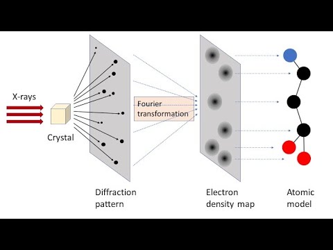 Lecture 13- X Ray Diffraction - YouTube