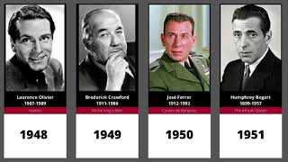 Timeline Ganadores al Mejor Actor Premios Oscar #Oscar #Historia