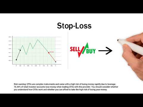 CapitalPanda | Capital Panda | What does stop-loss mean?