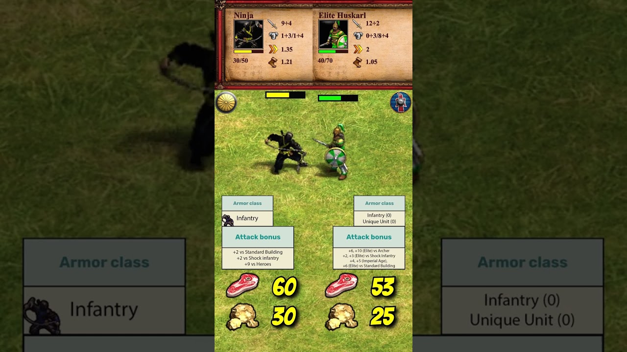 Ниндзя vs Элитный Хускарл | Японцы vs Готы | AoE2 