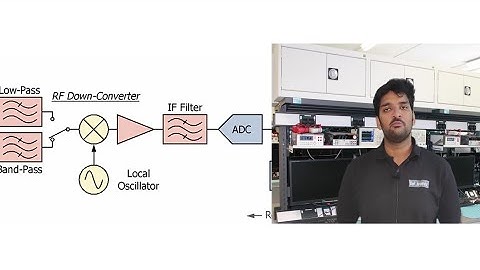 ADC over range warning in Real Time Spectrum Analyzers (K-01)
