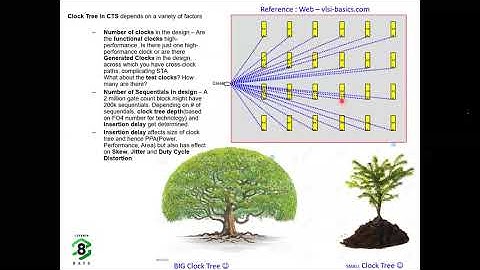 Introduction to Clock Tree Synthesis - Career in Physical Design