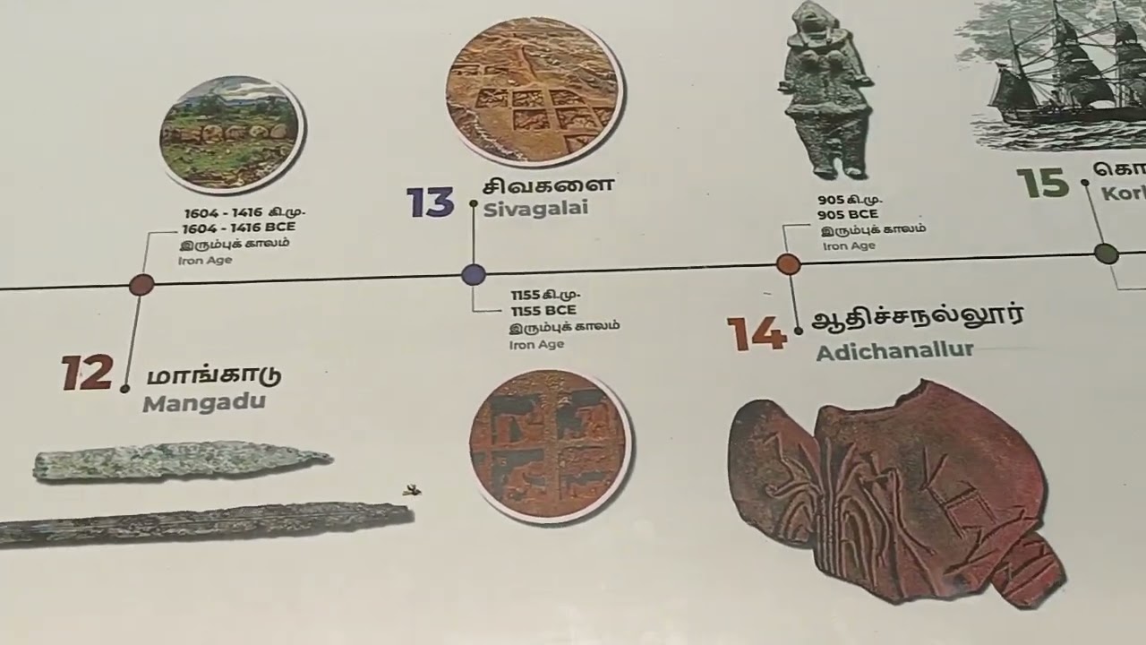 Tamilnadu excavation sites | Archaeology 