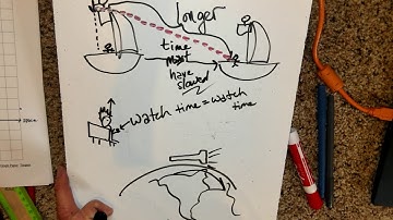 Space Time Diagram Lesson