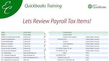 Review of the Payroll Tax Items