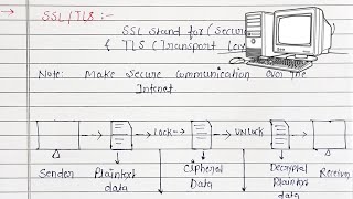 SSL/TLS Explained in Simple Words | Secure Communication on Internet 🌐 | BCA Computer Networks
