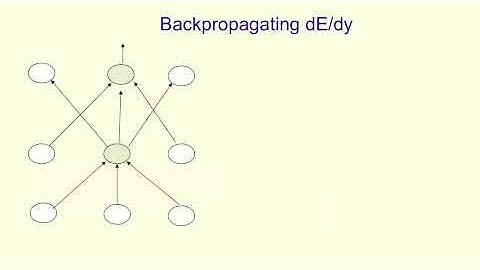 3 - 4 - The backpropagation algorithm [12 min]