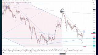 Full Elliott Wave Analysis of Gold & Silver as of 11th October 2026 Update
