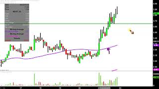 Melinta Therapeutics, Inc. - MLNT Stock Chart Technical Analysis for 09-23-2019 Resimi