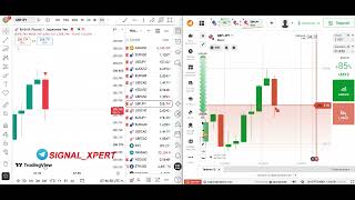 Binary options indicator|The Most Powerfull Buy Sell Tradingview Indicator | 100% Accurate Trading
