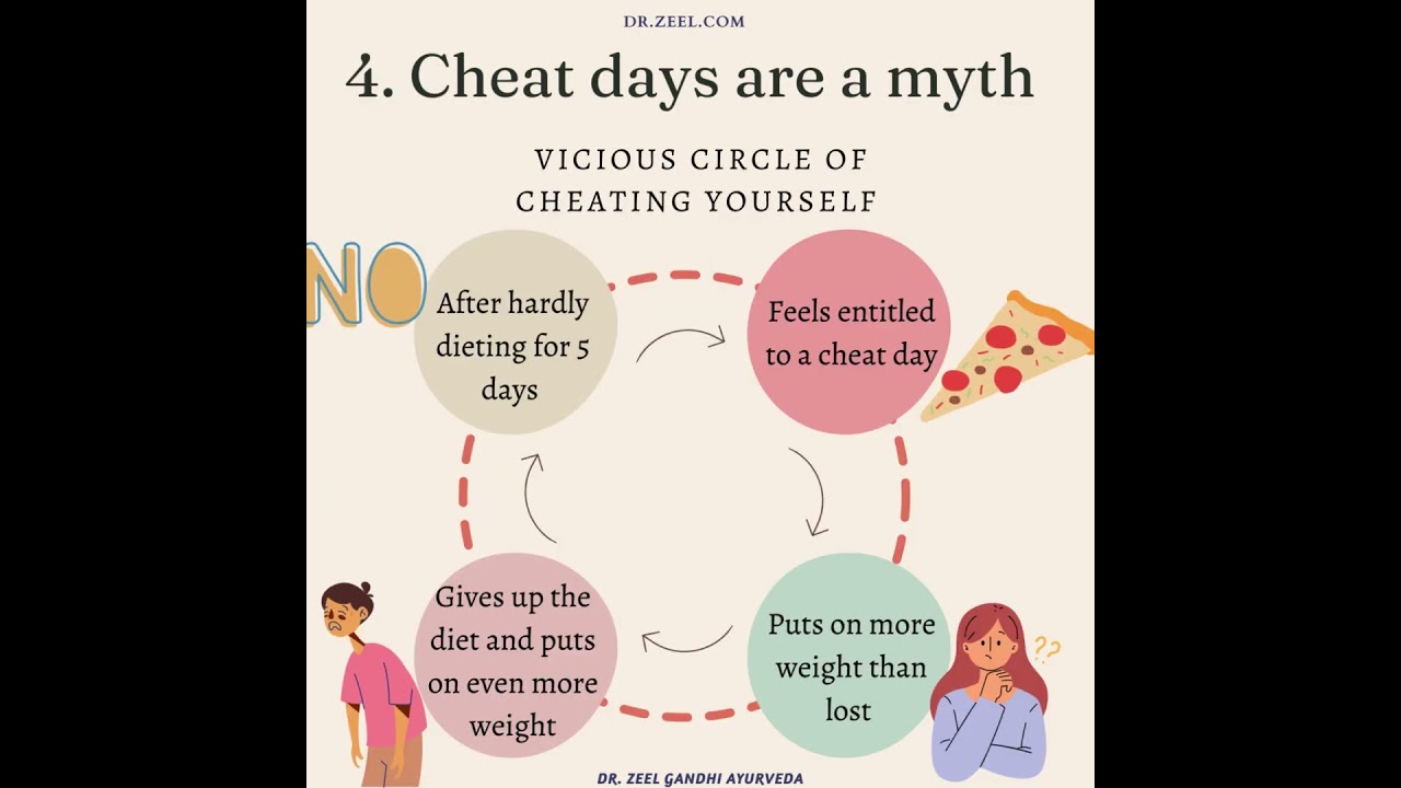 5 truths I learned while losing 30 kgs