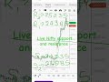 Live Nifty support and resistance