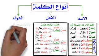 أقسام االكلام : الاسم والفعل والحرف - سلسلة النحو التعليمى